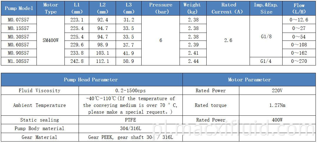 0,15 ml/rev stal nierdzewna serwo silnik mikro magnetyczny pompa transferowa płynów M0.15S57SM400W
